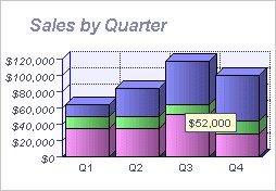 3D Stacked Vertical Bar Graph Software 4.6 screenshot