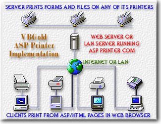 ASP Printer COM 2.1 screenshot