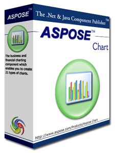 Aspose.Chart 3.0 screenshot