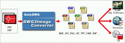 DWG to JPG 3.33 screenshot