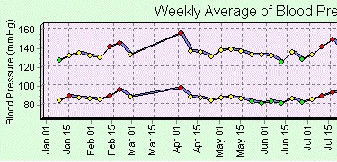 HealthMonitor 2.7.0 screenshot