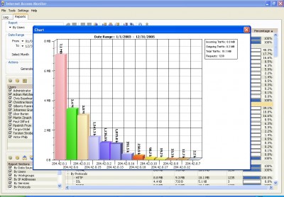 Internet Access Monitor for EServ 3.2 screenshot
