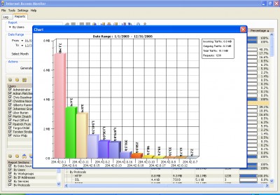 Internet Access Monitor for MS ISA Server 3.9c screenshot