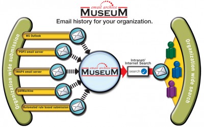 Museum Email Archive 2 screenshot