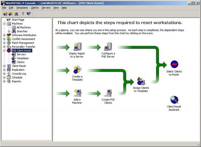 WinINSTALL Desktop Availability Suite 9 screenshot