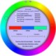 Design Color Wheel 1.00 Screenshot